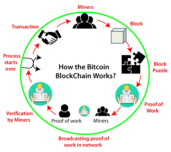 fintechzoom.com bitcoin mining